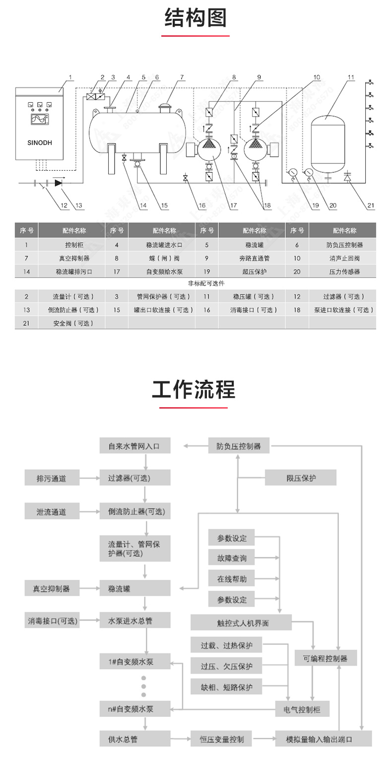 OD中国官方门户_产品结构图.jpg